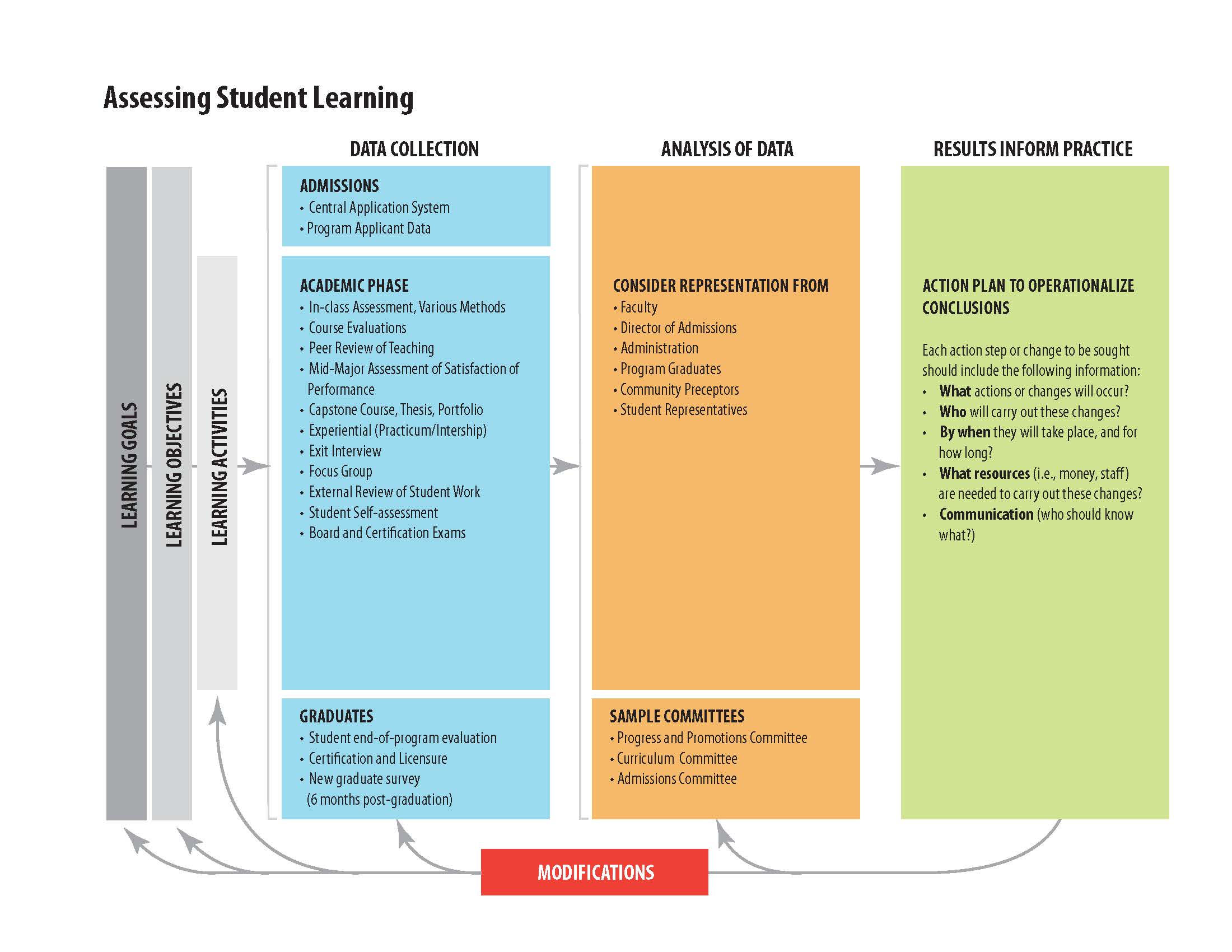Assessment-Process.jpg