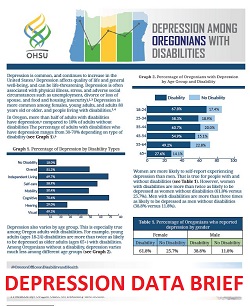 Depression Data Brief