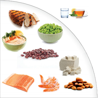 Protein portion of My Heart-healthy plate
