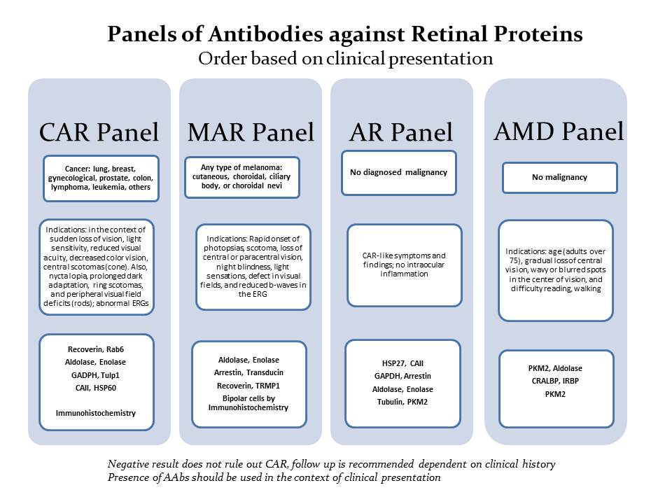 Indication for AABS Testing