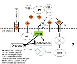 PCCM Research Lung Cancer