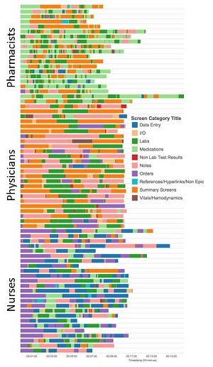 PCCM Research EHR