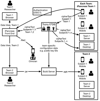 iPancreas flowchart
