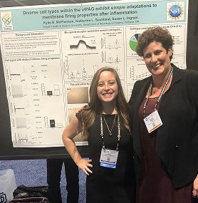 Kylie McPherson and Susan Ingram, Ph.D.