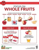 fruit poster