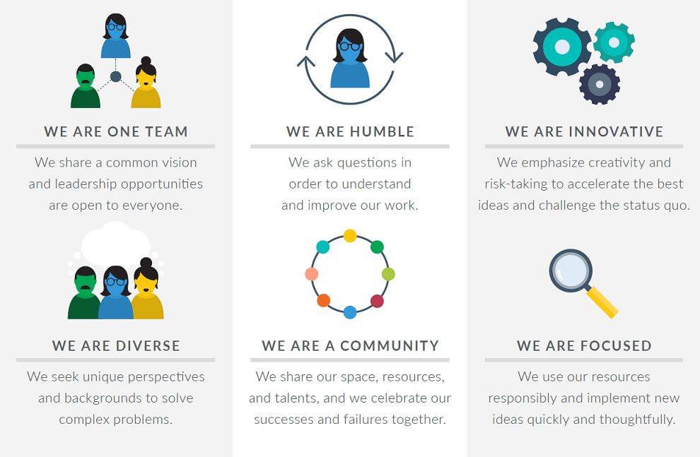 CEDAR guiding principles