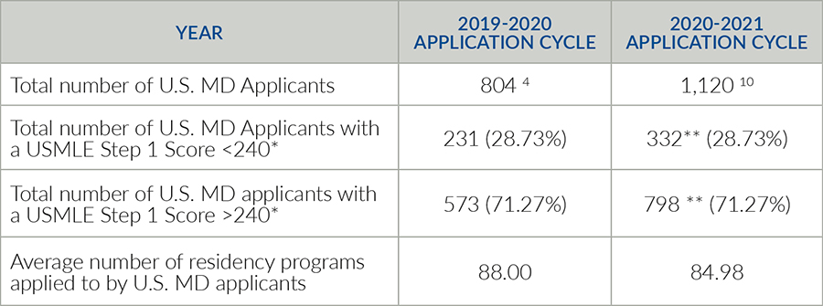 Application numbers table