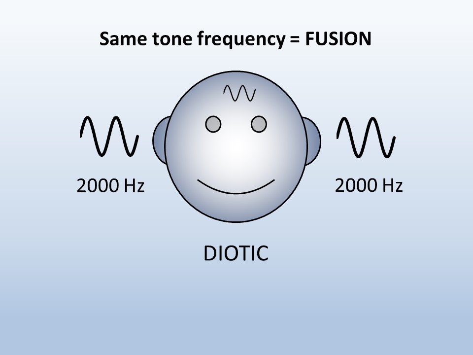 Fusion of diotic sounds (same frequency)