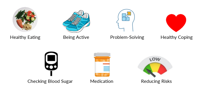 What is diabetes education pic1.PNG
