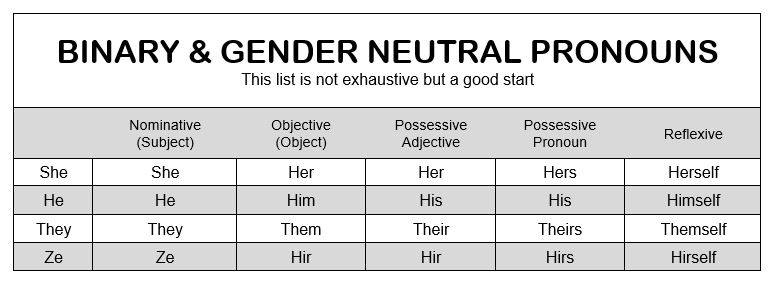 gender pronouns