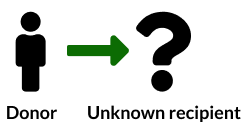 Graphic with image of person who is a donor and arrow pointing at a question mark which represents an unknown recipient