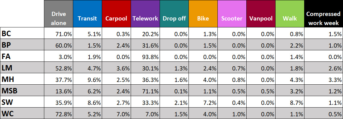 Table of 2023 ECO All Sites