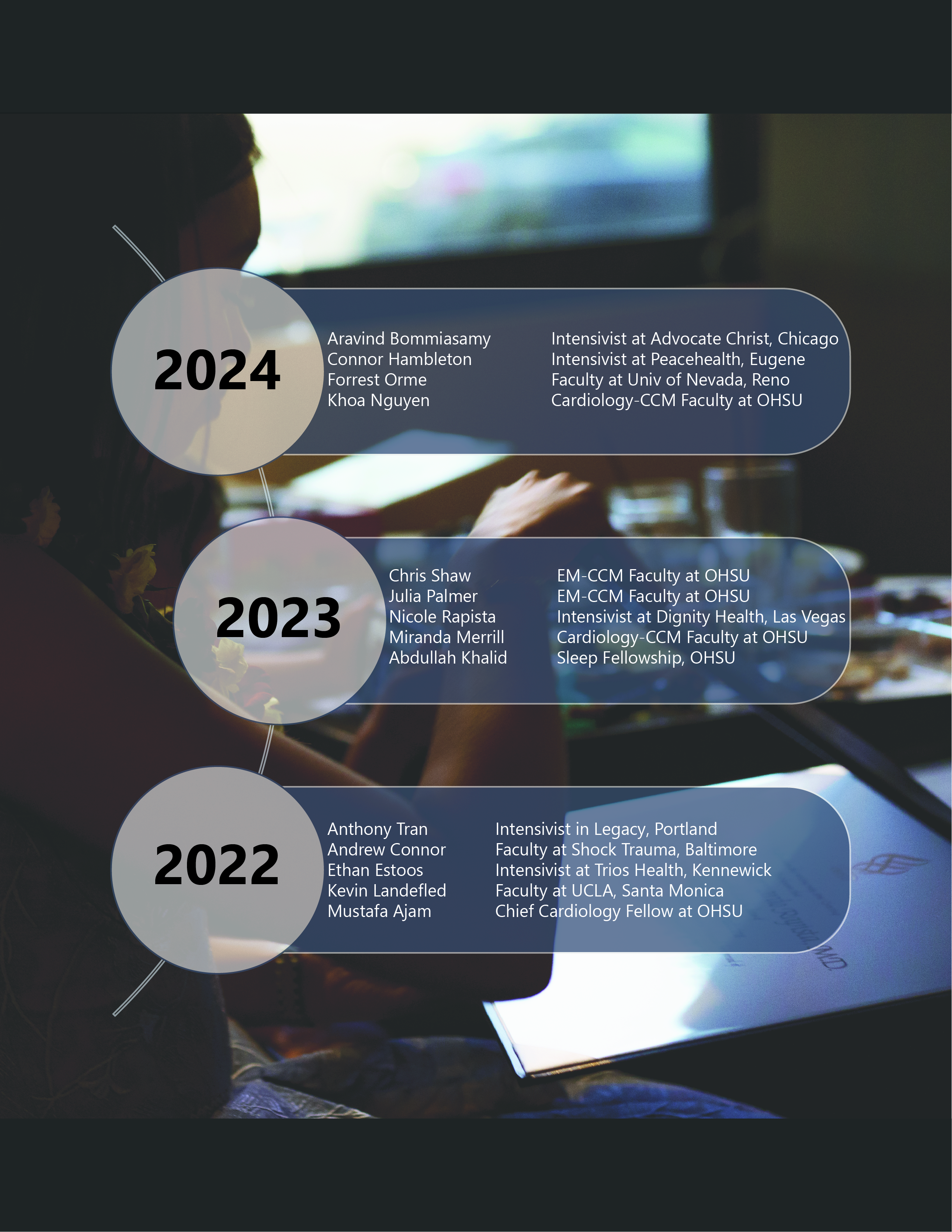List of fellows from 2022-2024 and what jobs they secured after fellowship