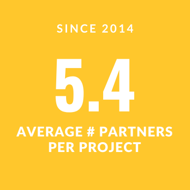 Graphic showing that on average, each project has more than 5 collaborators.