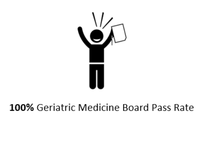 passing rate