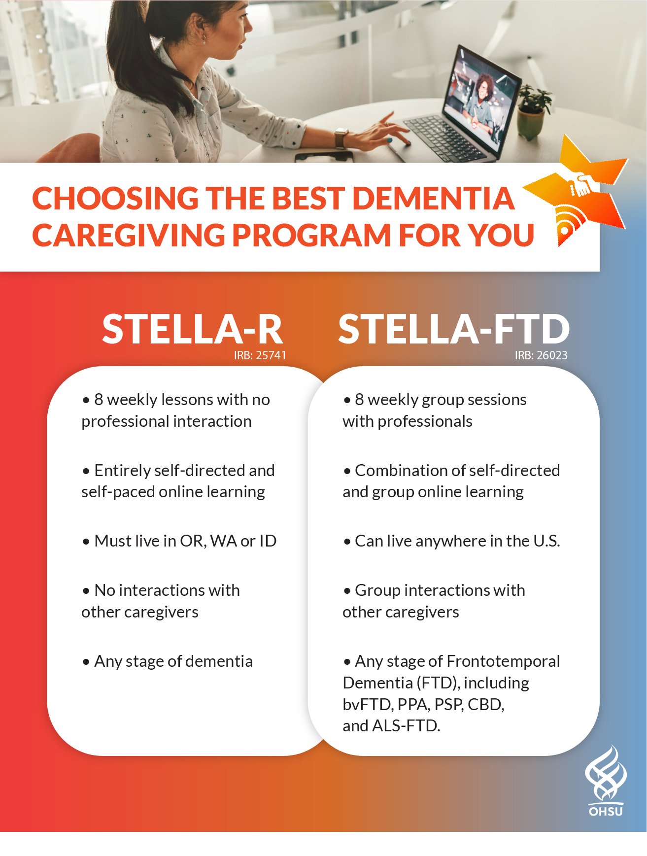 An image of a woman video chatting on her laptop with a caregiving professional sits above the title of the flyer: "CHOOSING THE BEST DEMENTIA CAREGIVING PROGRAM FOR YOU." STELLA-R has the following: • 8 weekly lessons with no professional interaction • Entirely self-directed and self-paced online learning • Must live in OR, WA or ID • No interactions with other caregivers • Any stage of dementia. In contrast, STELLA-FTD features the following: • 8 weekly group sessions with professionals.