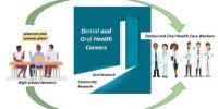 博彩网站 SoD is "opening doors" to research careers.